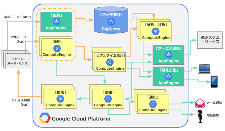 図:サーバー構成イメージ