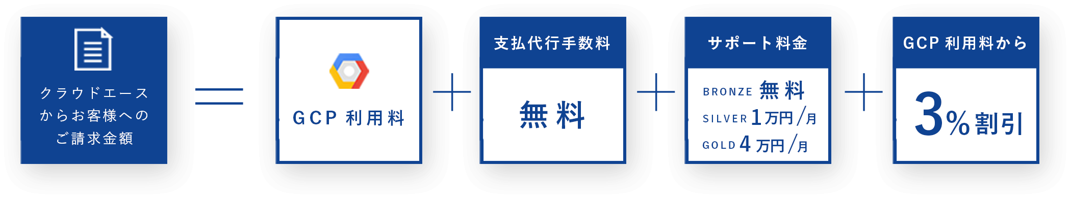 ご利用料金について