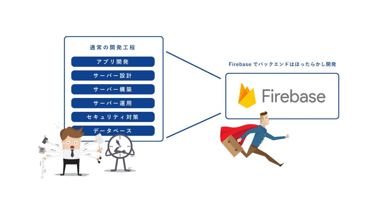 モバイルアプリケーション開発 クラウドエース株式会社