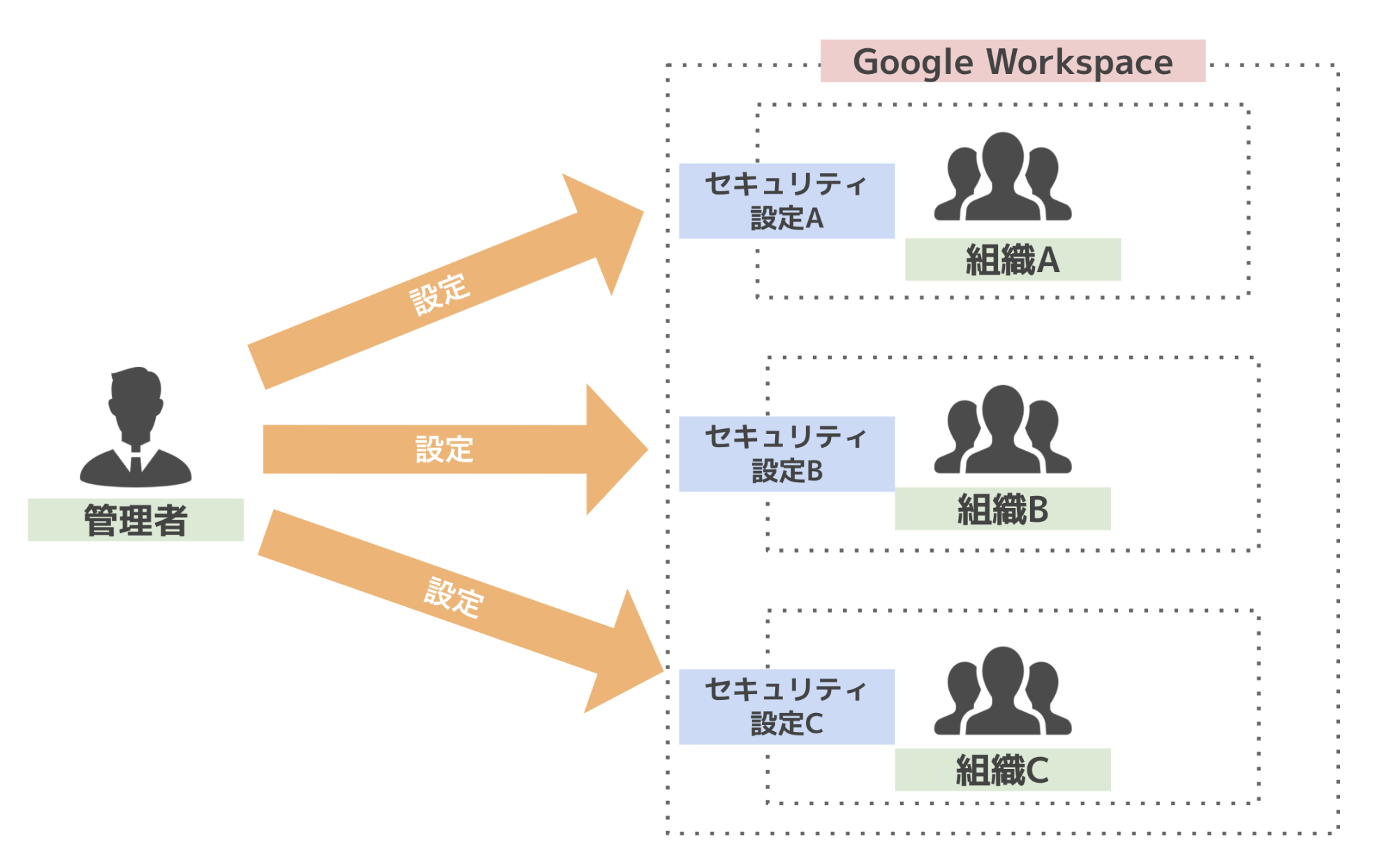 Google ドライブのセキュリティを高めよう クラウドエース株式会社